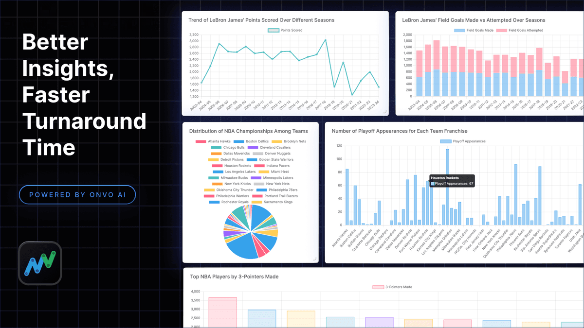 Better Insights, Faster Turnaround Time