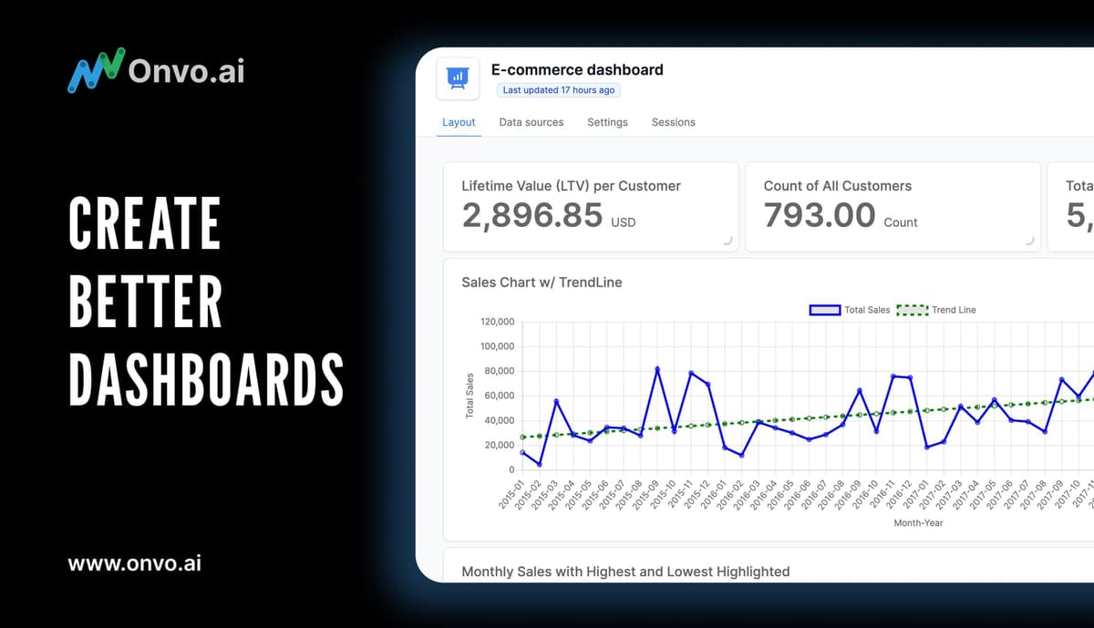 Boost Dashboard Engagement with the Power of AI