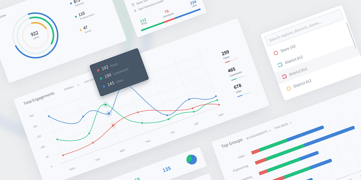 Maximizing Insights: The Role of Embedded Analytics